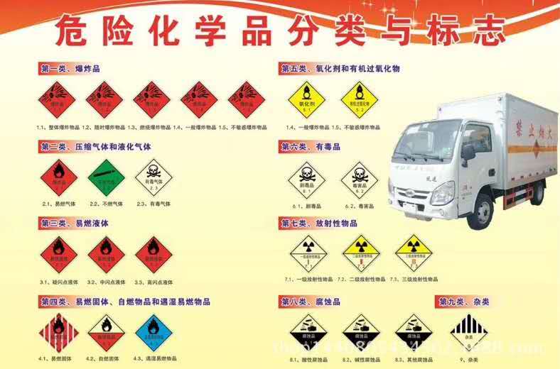 1-9類危險品廂式車樣車列舉