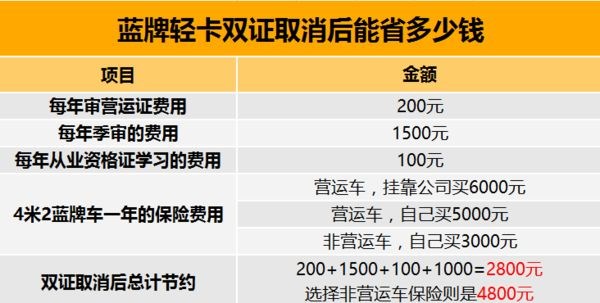 取消營運證后如何購買保險省錢