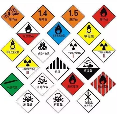 危險(xiǎn)品車(chē)最新貯存標(biāo)準(zhǔn)和管理要求