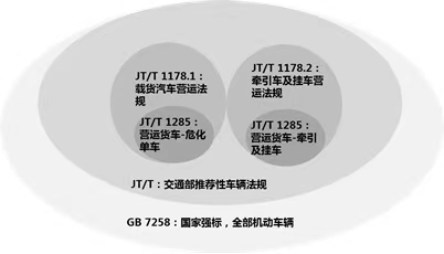 程力溫馨提示:1285法規(guī)來臨